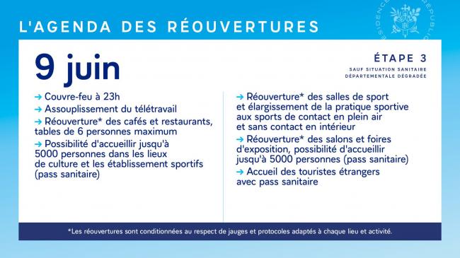 Covid-19 : Agenda des réouvertures