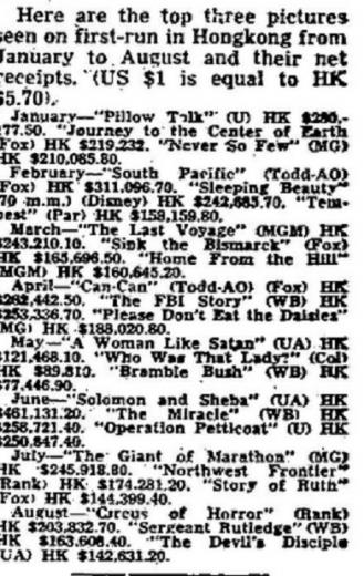 HONG KONG BOX OFFICE 1960