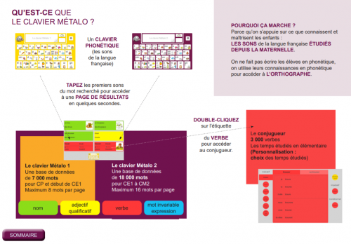 Le clavier Métalo - le clavier magique facilitateur d'écriture