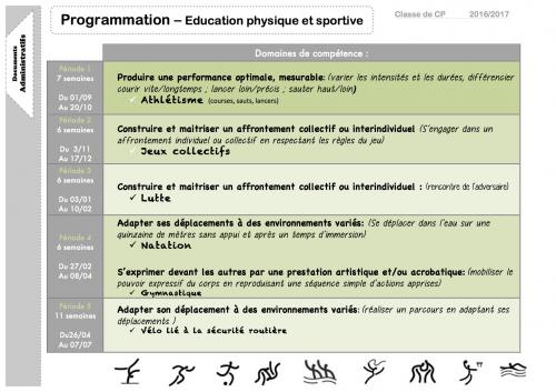  Progression Education Physique et sportive CP