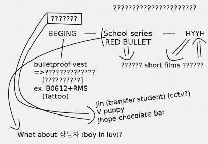 BTS Wings Concept Book