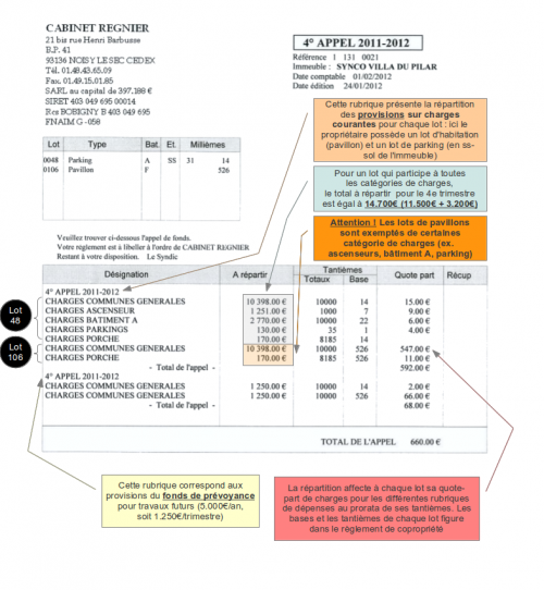 Lisons ensemble le 4e appel de charges 2011-12...