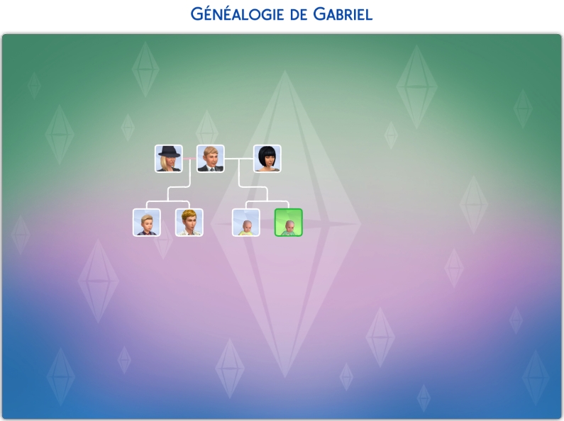 Semaine 1 # Bilan