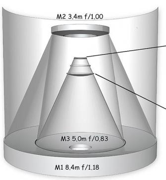 L'observatoire de Vera-Rubin au Chili et sa camera géante.