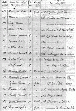 Souvenirs 1914-1918