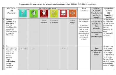Les programmations et progressions 2017-2018