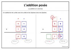 La technique de l'addition posée, sans et avec retenue