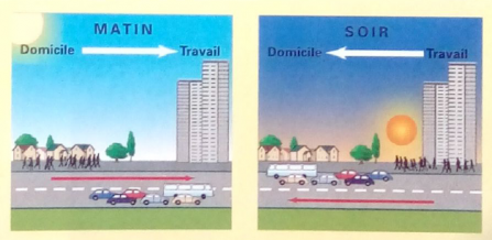 Se déplacer à la campagne