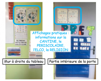 Les murs de la classe 