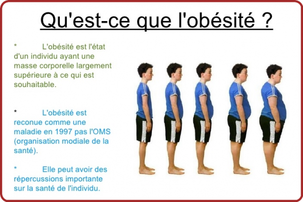 L'Obésité