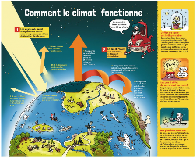 Parler de la Cop 21 aux enfants