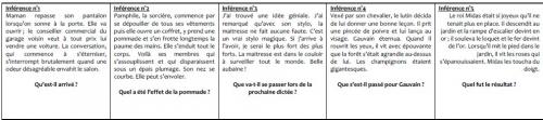 Les inférences (fiche remplacement)