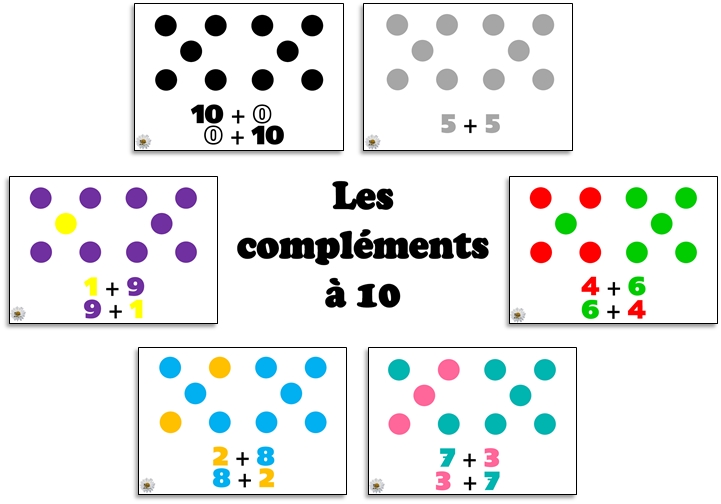 Constellations des compléments à 10