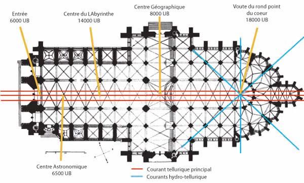 Diagramme des courants telluriques