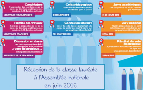 Parlement des enfants 2015