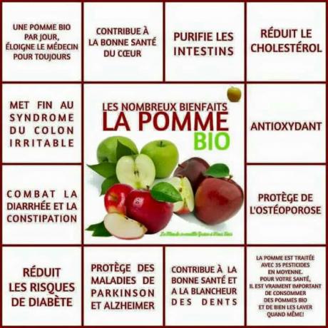 BIENFAITS