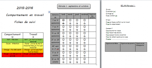 Evaluer le travail et le comportement