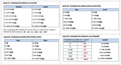 Leçons français CE1 n°21 à 24 (réduites)