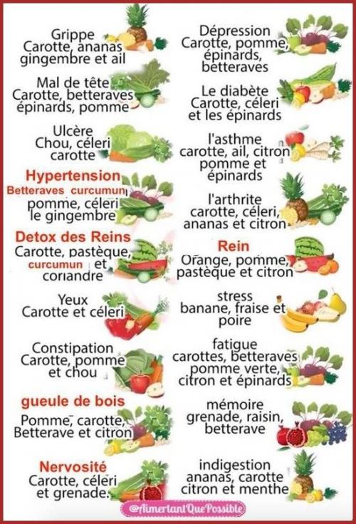 BIENFAITS