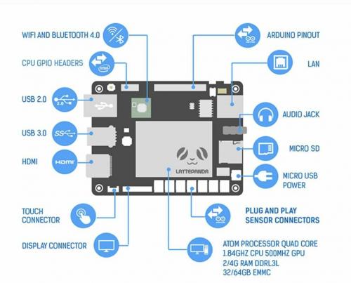 Lattepanda V1.0 min-PC for remote control of astrophotography