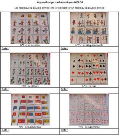 Les tableaux à double entrée (apprentissages maths MDI GS)