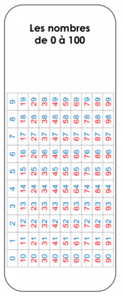 Mémo CE1 - multi matières.