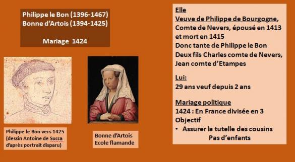 "Les duchesses de Bourgogne", une conférence de Robert Fries