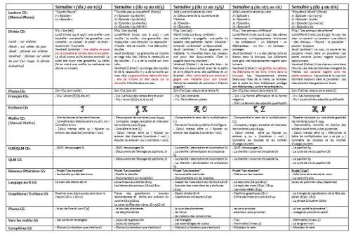 Planning détaillé de la période 5
