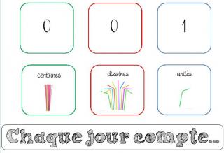 *Mathématiques: Le chaque jour compte (100ème jour d'école)