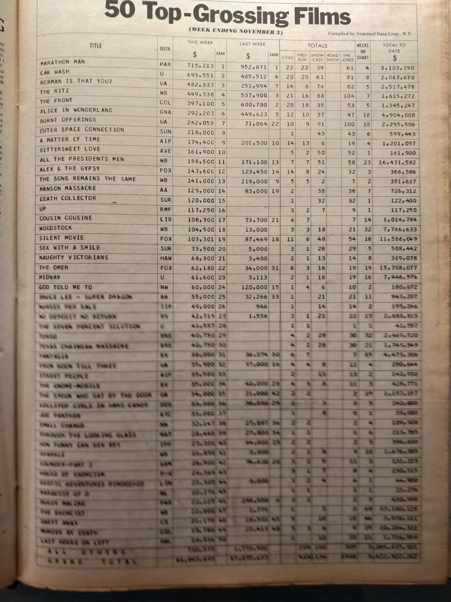 BOX OFFICE USA DU 28 OCTOBRE 1976 AU 3 NOVEMBRE 1976
