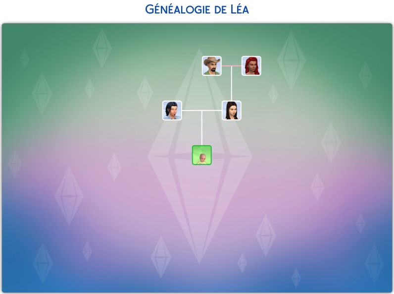 Semaine 1 # Bilan