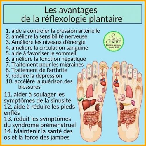 *☆*:;;;;;;:*☆* Réflexologie *☆*:;;;;;:*☆*