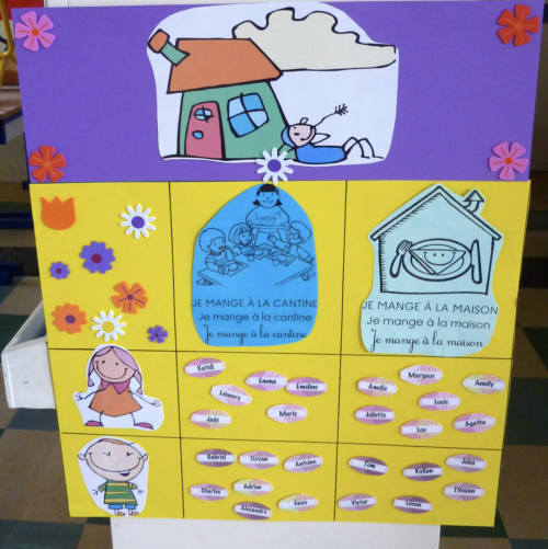 Tableau de présence