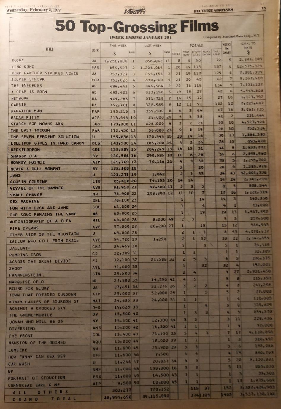 BOX OFFICE USA DU 20 JANVIER 1977 AU 26 JANVIER /1977
