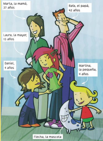 La familia de Laura p19
