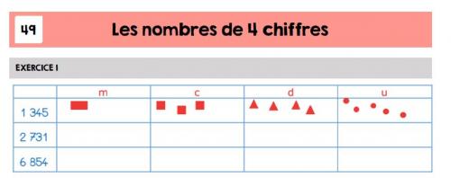 Maths CE1, notions hors programme
