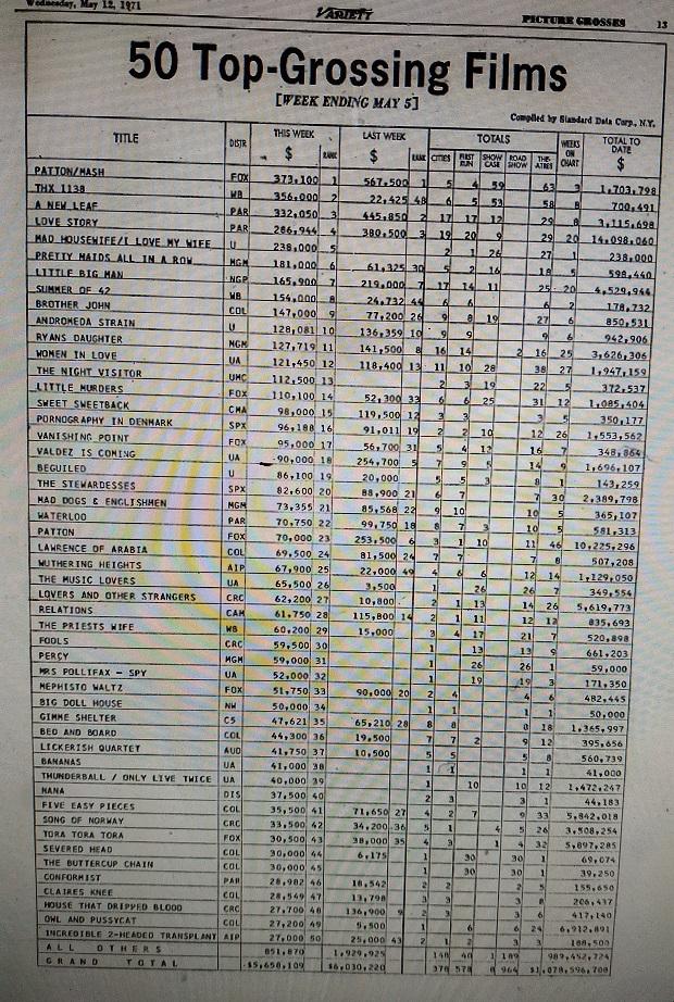 TOP 50 VARIETY AVRIL 1971