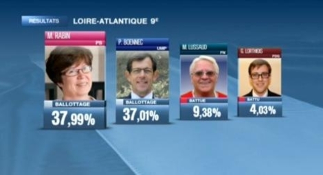 La candidate FN appelle à voter Boënnec (UMP)