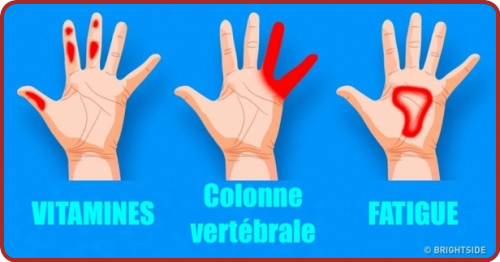 Les Mains