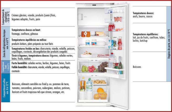 Astuces mon Frigo.