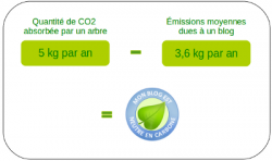 explication compensation