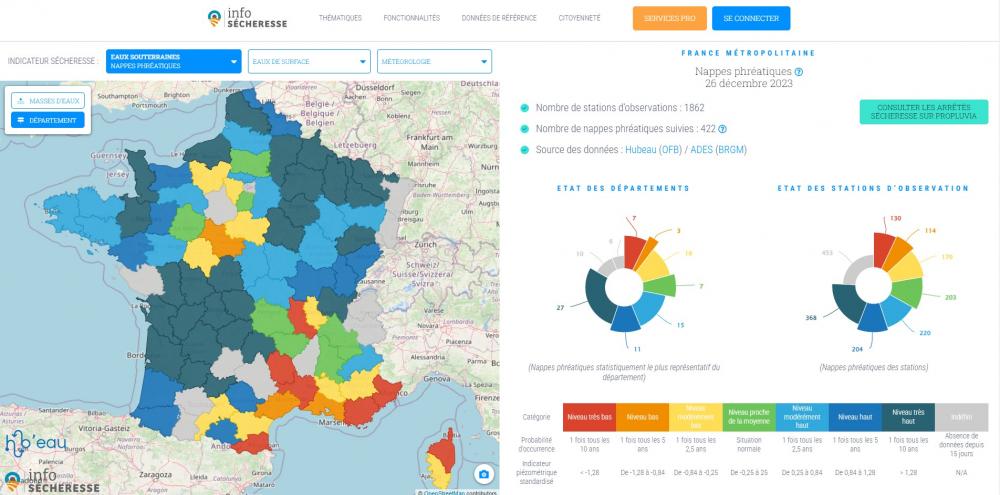 Les précipitations au refuge en 2023