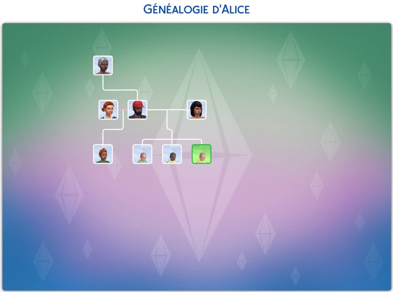 Semaine 1 # Bilan