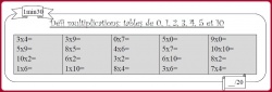 Défi tables de multiplication