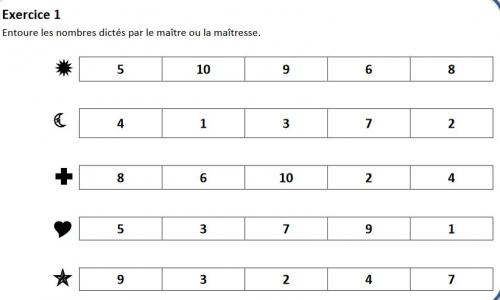 Évaluations CP, quelle utilité ? (2) 