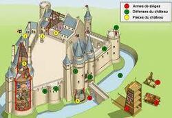 H3 : la vie au Moyen Age (le château fort)