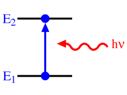 Les horloges atomiques de la période 1970/90.