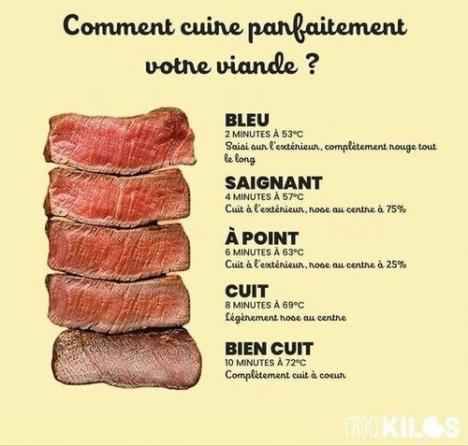 ღ꧁ღ╭⊱ꕥ  La Viande ꕥ⊱╮ღ꧂ღ