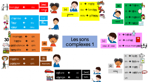 Cahier outil: carte mentale des sons