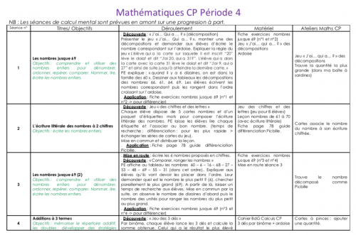 Maths CP Période 4 (2021/2022) sans fichier
